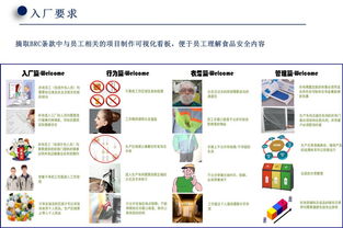 食品企業入廠及進料管理 提升質量安全與效率的關鍵