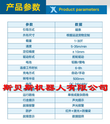 智能物流新時代 RGV/AGV軌道車與驅動舵輪技術革新倉儲搬運效率